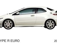 シビック TYPE R EURO (チャンピオンシップホワイト)