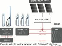 ソーラー充電ステーション 構成概略図