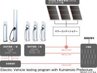 ソーラー充電ステーション 構成概略図