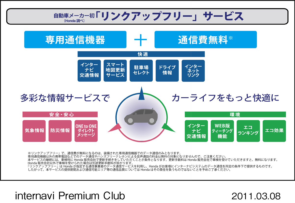 み HONDA ホンダ 純正 プレミアムクラブ HSK-1000G インターナビ リンクアップフリー USB SIMカード付 4G Gathers  4(その他)｜売買されたオークション情報、yahooの商品情報をアーカイブ公開 - オークフ 自動車、オートバイ