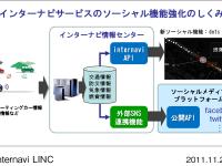 インターナビサービスのソーシャル機能強化の概要図