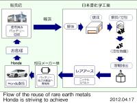 Hondaが目指すレアアース再利用の流れ