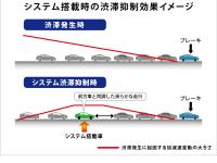 システム搭載時の渋滞抑制効果イメージ（1）