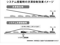 システム搭載時の渋滞抑制効果イメージ（2）