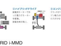 SPORT HYBRID i-MMD「3つのドライブモード」エネルギーフローイメージ図