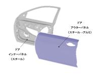 ドアパネルの構造