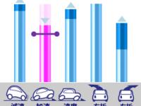運転カルテ画面イメージ