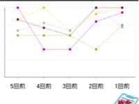 診断結果グラフ画面イメージ