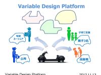 Variable Design Platform
