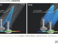 ツインインジェクションシステム 効果説明図