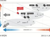 空力性能比較図