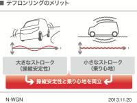 テフロンリング メリット説明図