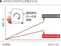 リバウンドスプリング メリット説明図