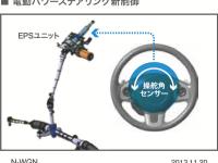 電動パワーステアリング新制御 説明図