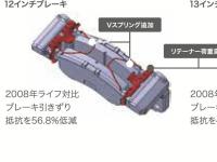 低引きずり抵抗ブレーキキャリパー 説明図