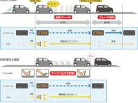 シティブレーキアクティブシステム 作動イメージ図