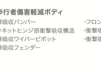 歩行者傷害軽減ボディ 説明図