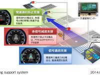 信号情報活用運転支援システムの作動イメージ
