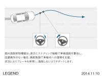 レジェンド 路外逸脱抑制機能 作動イメージ図