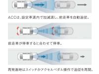 レジェンド 渋滞追従機能付きACC 作動イメージ図