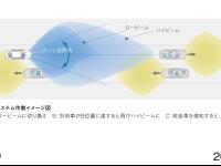 レジェンド ハイビームサポートシステム 作動イメージ図