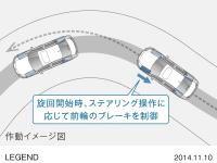 レジェンド アジャイルハンドリングアシスト 作動イメージ図