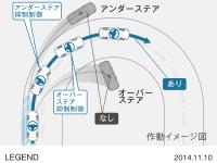 レジェンド モーションアダプティブEPS 作動イメージ図