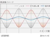 レジェンド アクティブサウンドコントロール イメージ図