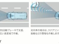 衝突軽減ブレーキ<CMBS>作動イメージ図