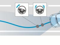 路外逸脱抑制機能 作動イメージ図