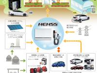 「つくる・つかう・つながる」コンセプト実用化のイメージ図
