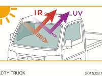 アクティ・トラック IRカット＜遮熱＞/UVカット機能付フロントウインドウガラス IRカット＜遮熱＞/スーパーUVカットフロントドアガラス
