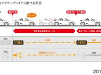 S660 シティブレーキアクティブシステム動作説明図(低速域衝突軽減ブレーキ)