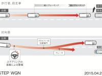 STEP WGN 衝突軽減ブレーキ<CMBS>イラスト説明図