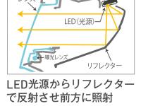 SHUTTLE リフレクター式LEDヘッドライト構造説明図