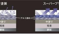 SHUTTLE スーパープラチナ・3コート塗装 説明図