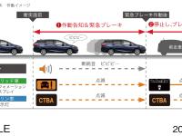 SHUTTLE 低速域衝突軽減ブレーキ 作動イメージ