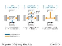 ハイブリッドシステム 走行モード