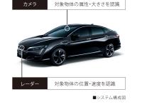 Honda SENSINGシステム構成図