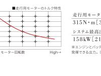 走行用モータートルク特性