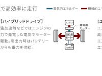 3モードドライブ作動イメージ図