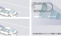 衝突軽減ブレーキ〈CMBS〉作動イメージ図