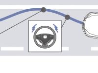 路外逸脱抑制機能作動イメージ図