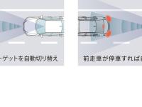 渋滞追従機能付ACC〈アダプティブ・クルーズ・コントロール〉作動イメージ図