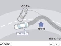 VSA（ABS＋TCS＋横すべり抑制）作動イメージ図