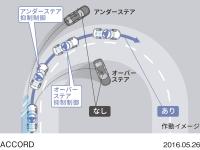 モーションアダプティブEPS作動イメージ図