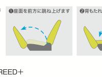 ダブルフォールダウン機構 動作イメージ