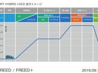 SPORT HYBRID i-DCD 走行イメージ