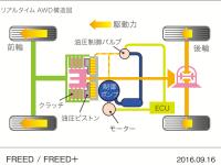 リアルタイムAWD構造図