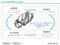 Honda独自基準による全方位安全